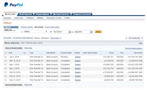 kiem-tien-voi-fiverr